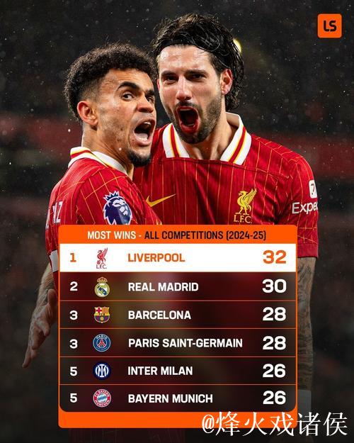 “利物浦单赛季开局创11年最差战绩：20场比赛9负”